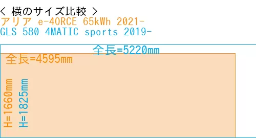#アリア e-4ORCE 65kWh 2021- + GLS 580 4MATIC sports 2019-